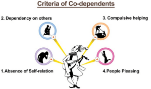 codependenty
